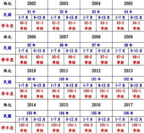 1982什麼年|民國年份、西元年份、日本年號、中國年號、歲次對照。